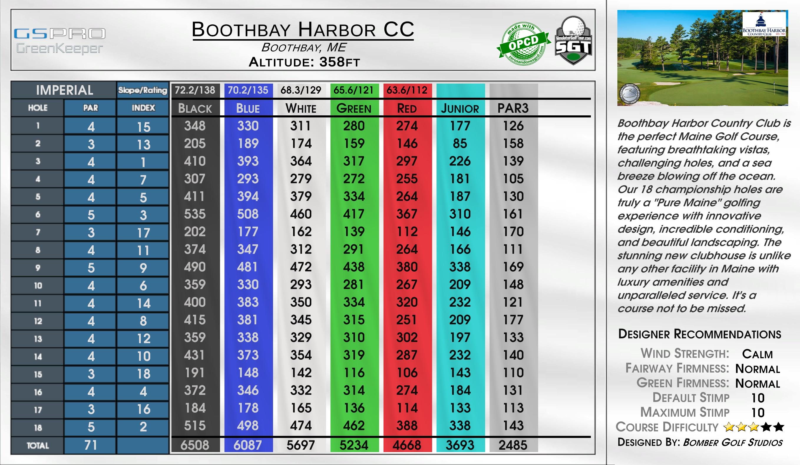 Boothbay Harbor CC scorecard