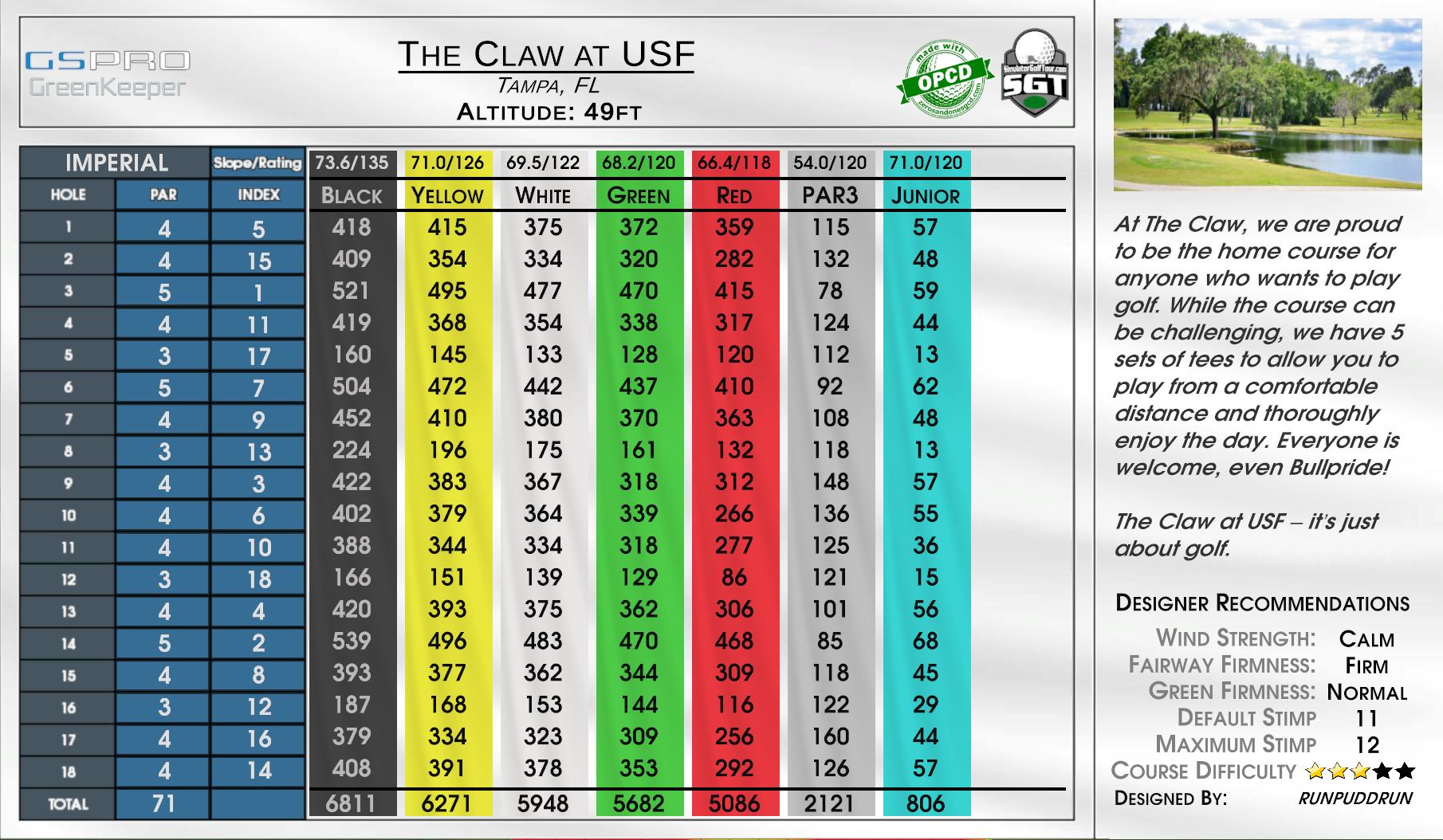 The Claw at USF scorecard