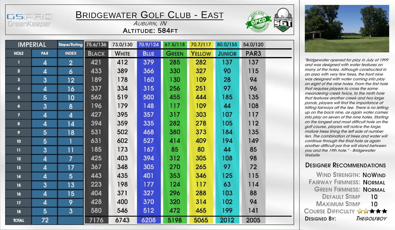 Bridgewater Golf Club – East scorecard