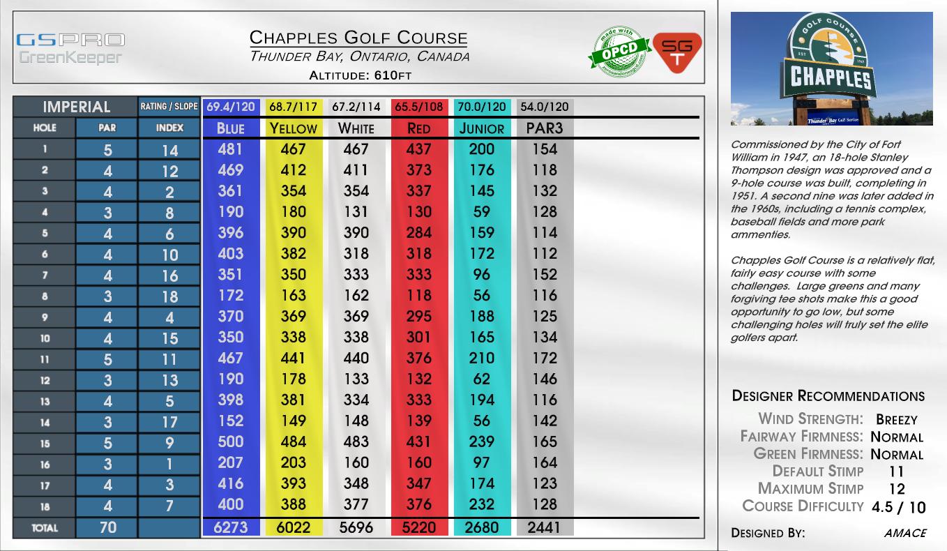 Chapples Golf Course scorecard