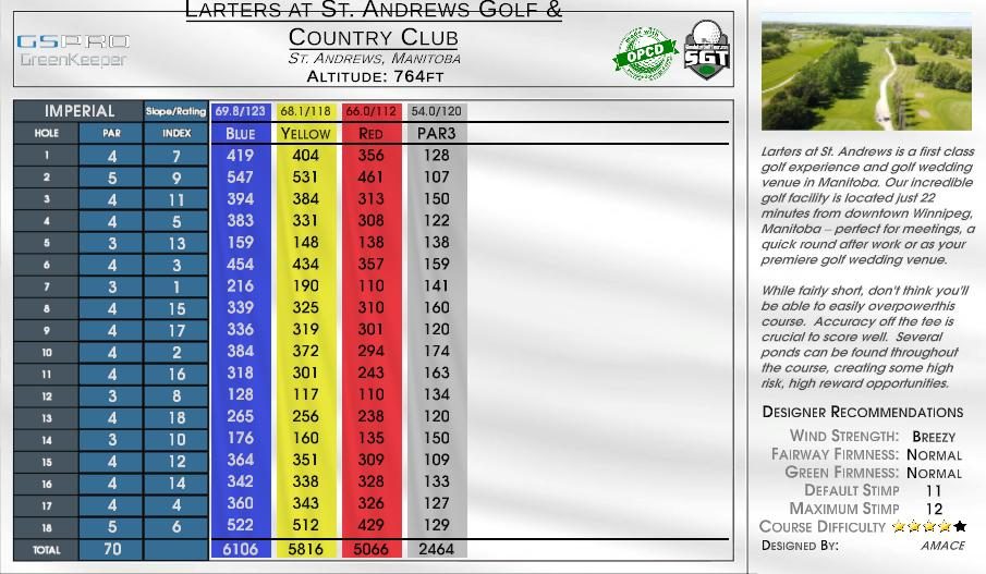 Larters at St. Andrews Golf & Country Club scorecard