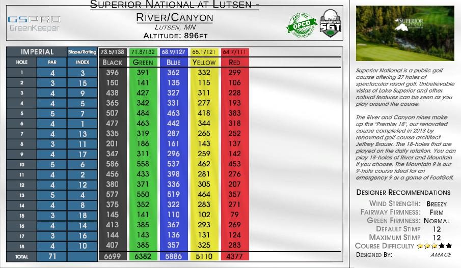 Superior National at Lutsen – River_Canyon scorecard