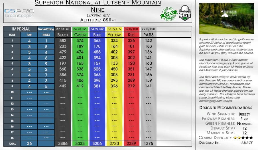 Superior National at Lutsen – Mountain Nine scorecard