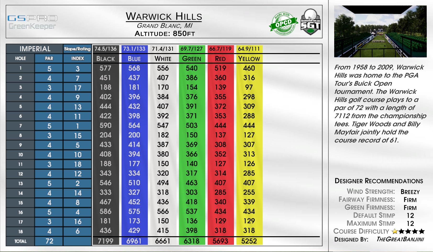 WarwickHills scorecard