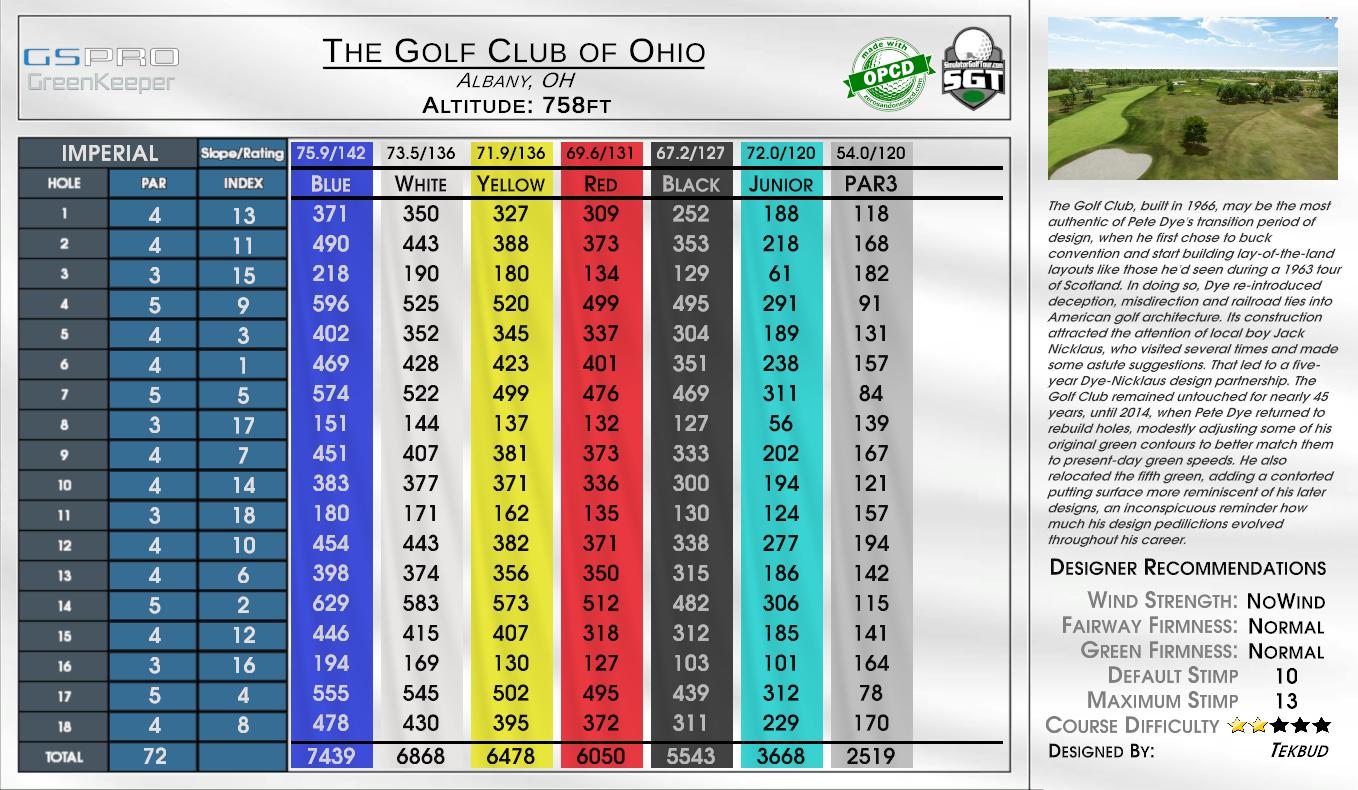 The Golf Club At Fox Acres scorecard