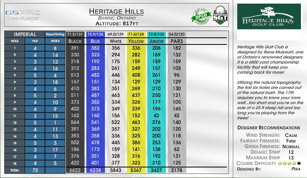 Heritage Hills scorecard