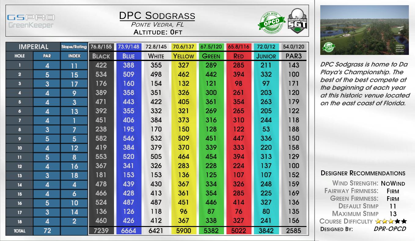 DPC Sodgrass scorecard