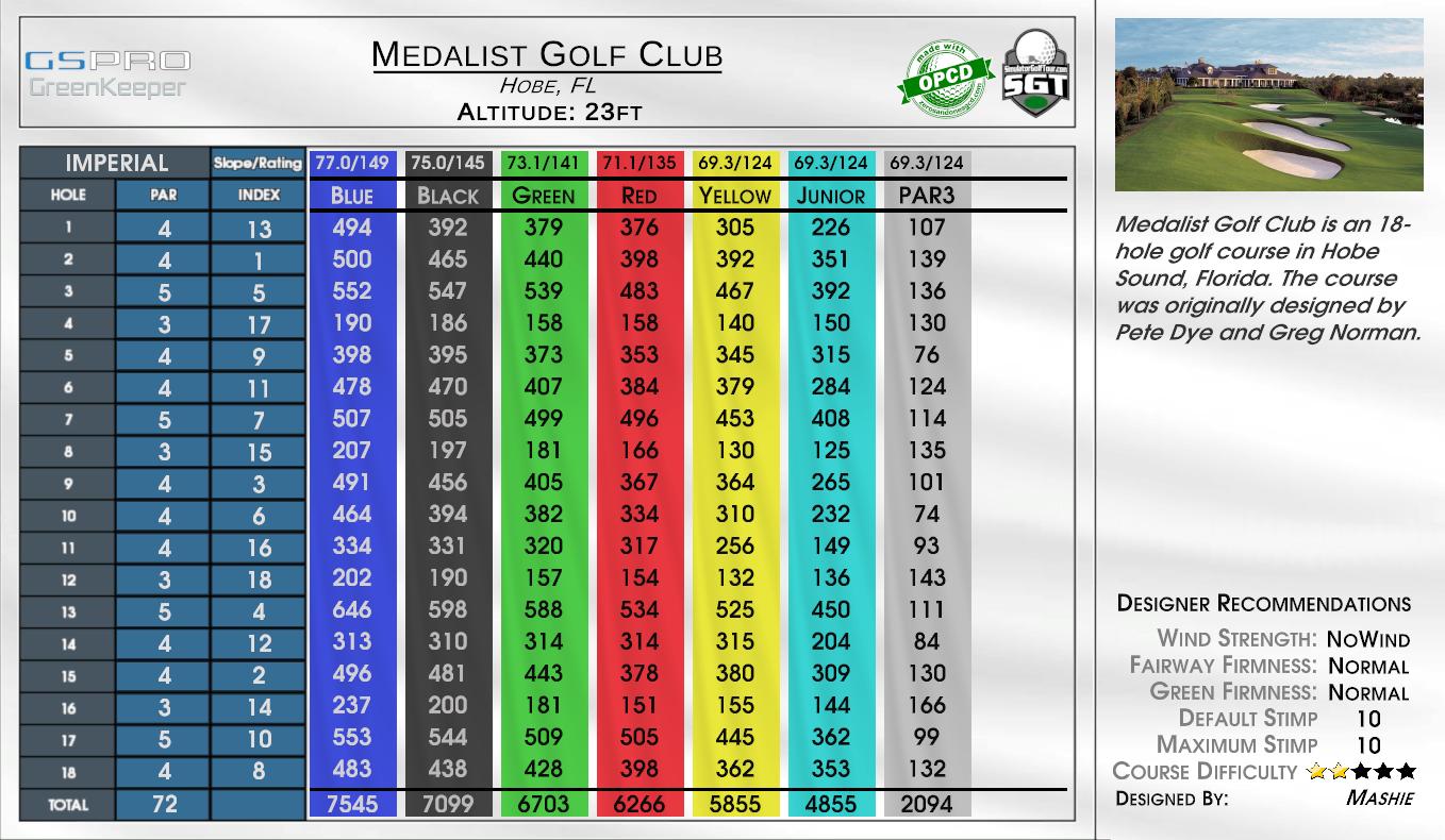 Medalist Golf Club scorecard