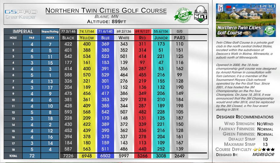 Northern Twin Cities Golf Course scorecard