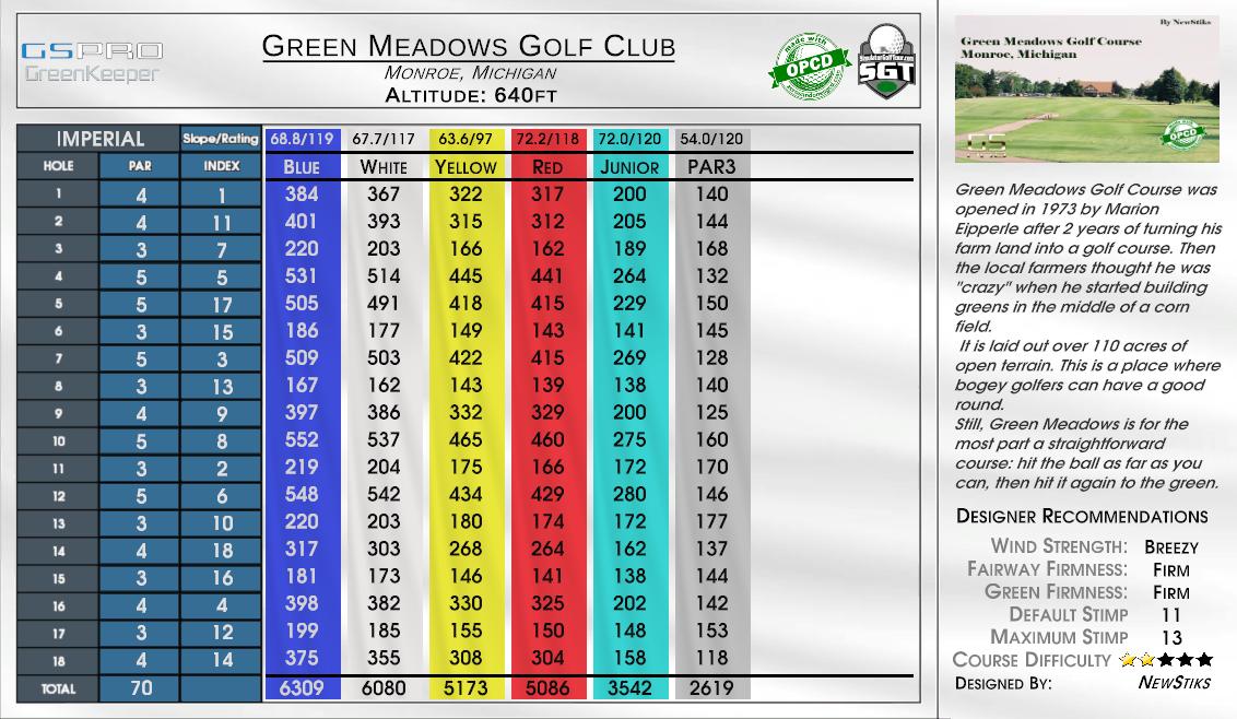 Simulator Golf Tour | CR - Green Meadows Golf Club Blue