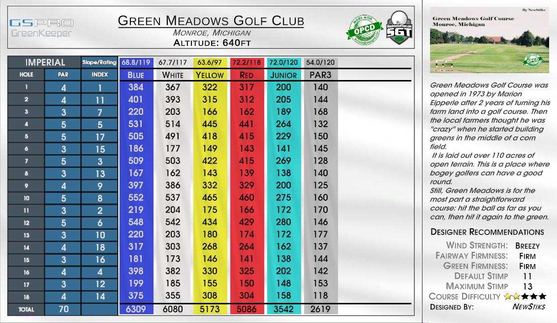 Green Meadows Golf Club scorecard