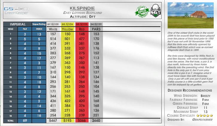 kilspindie scorecard