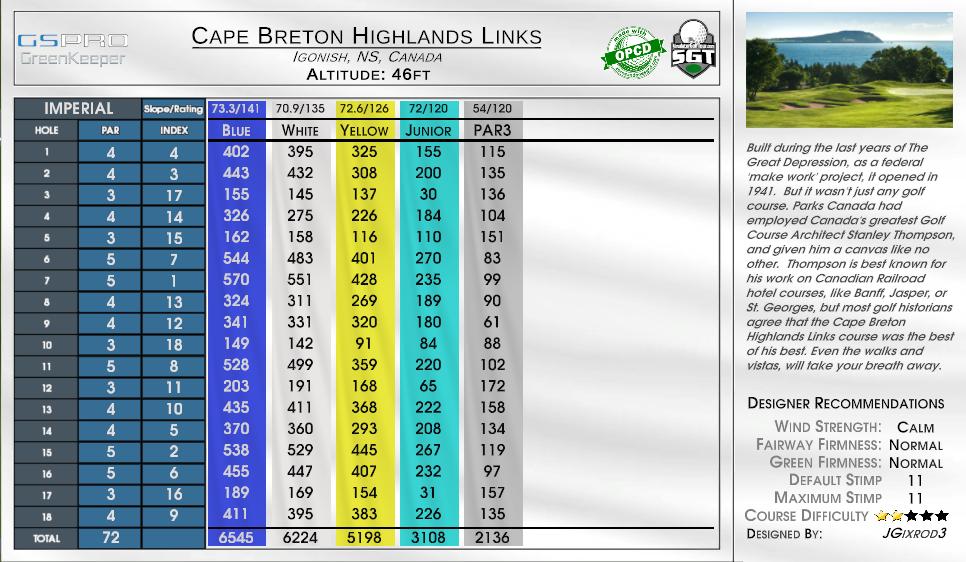 Cape Breton Highlands Links scorecard