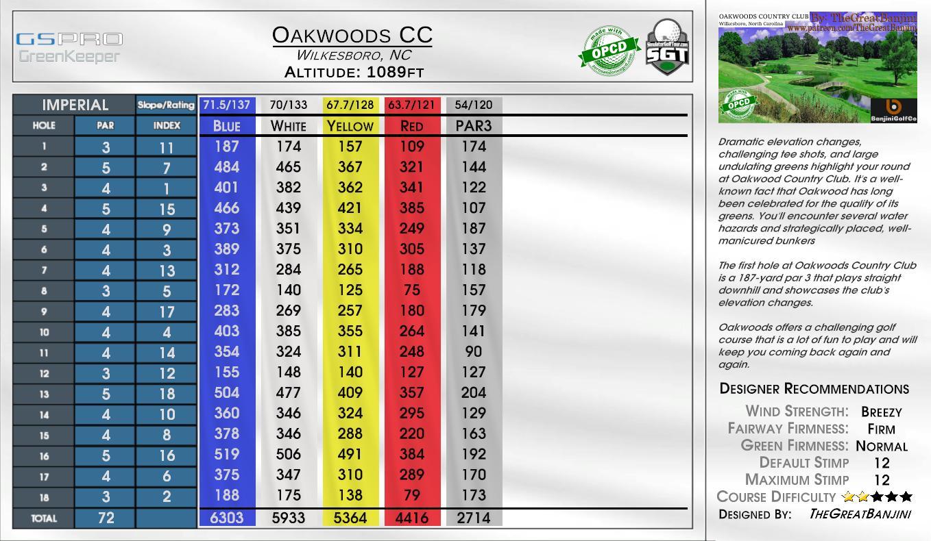 Oakwoods CC scorecard