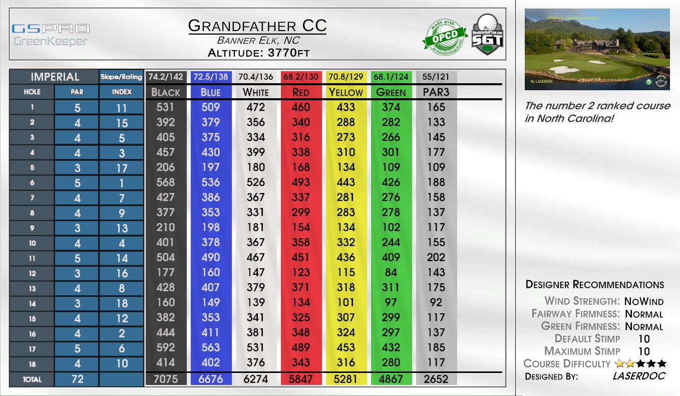 Grandfather CC scorecard