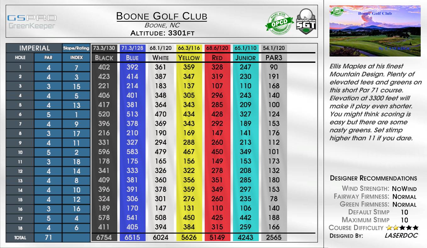 Boone Golf Club scorecard