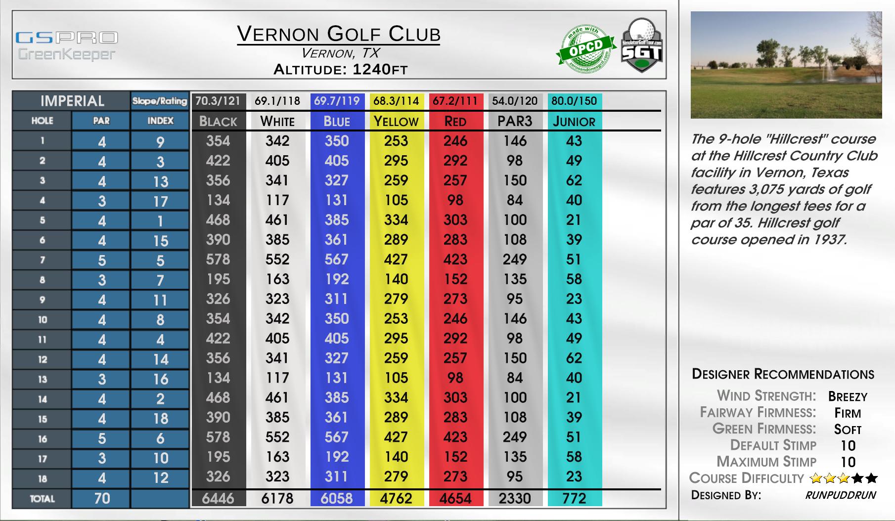 Merion Golf Club East scorecard