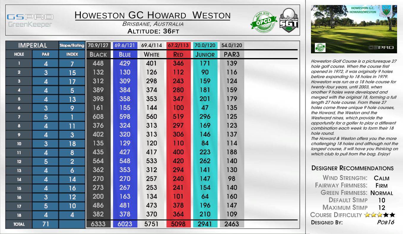 Howeston GC Howard_Weston scorecard