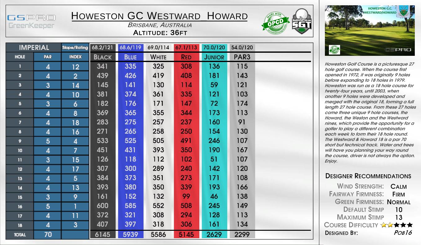 Howeston GC Westward_Howard scorecard