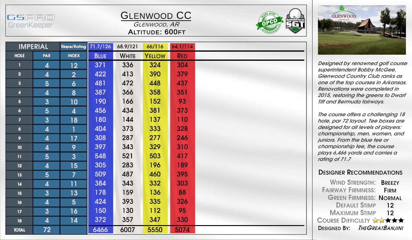 Glenwood CC scorecard