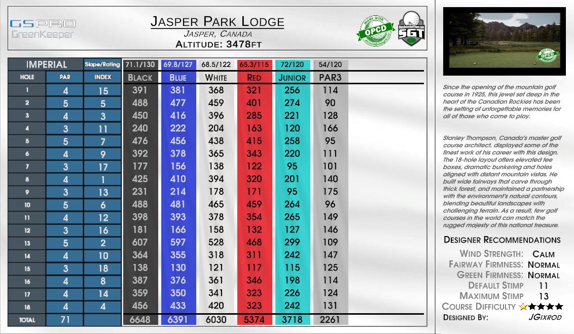 Jasper Park Lodge scorecard