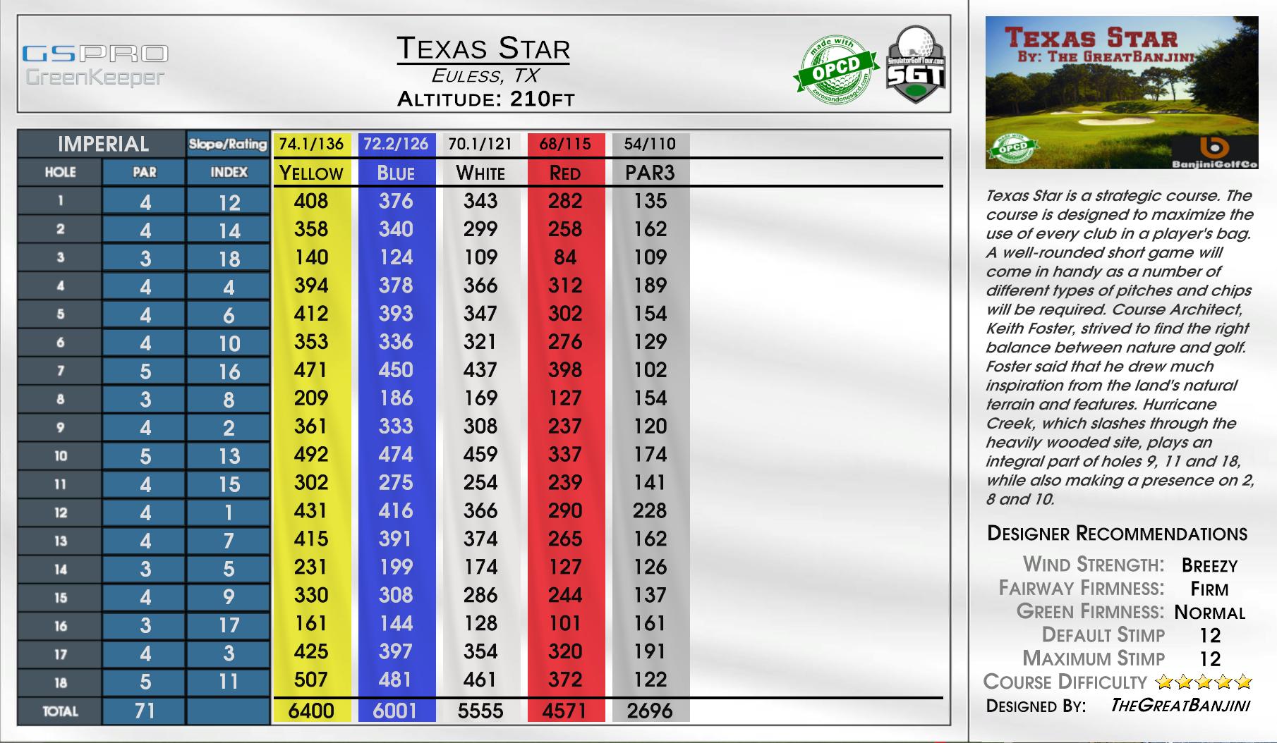 Texas Star scorecard