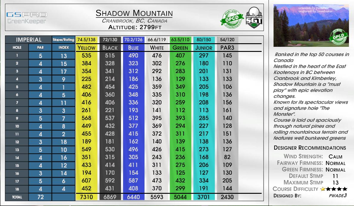 Shadow Mountain scorecard