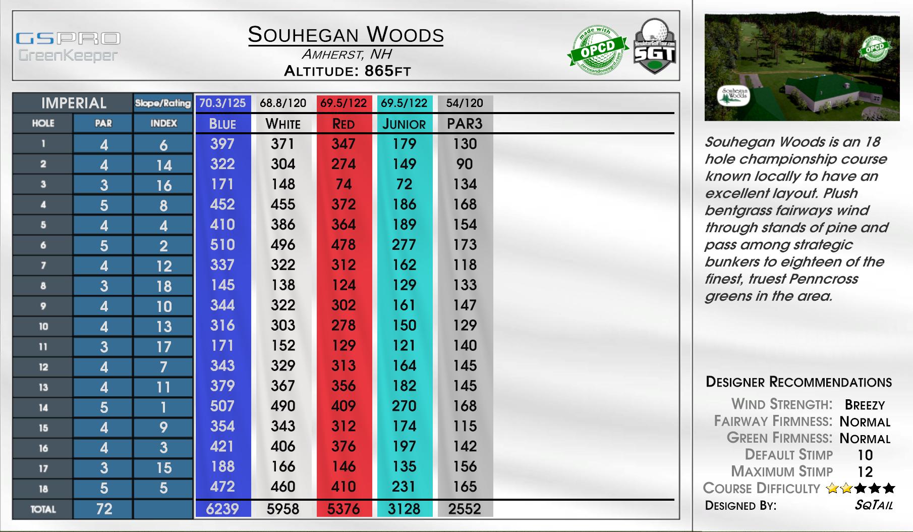 Souhegan Woods scorecard
