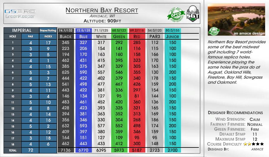 North Bay scorecard