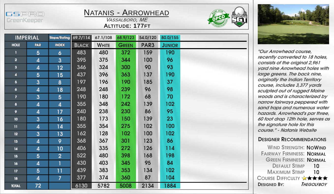 Natanis – Tomahawk scorecard