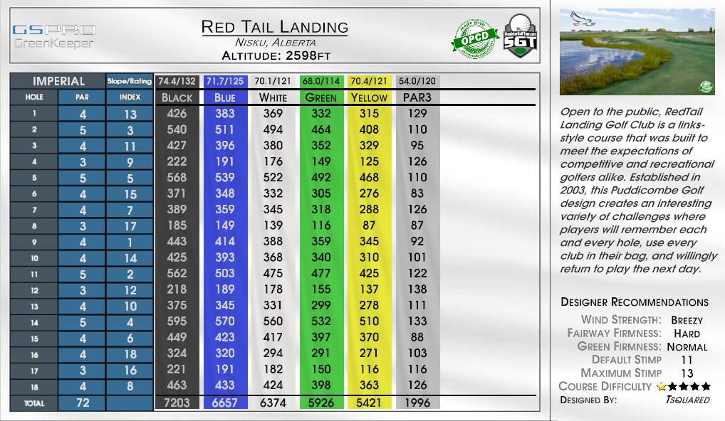 Red Tail Landing scorecard