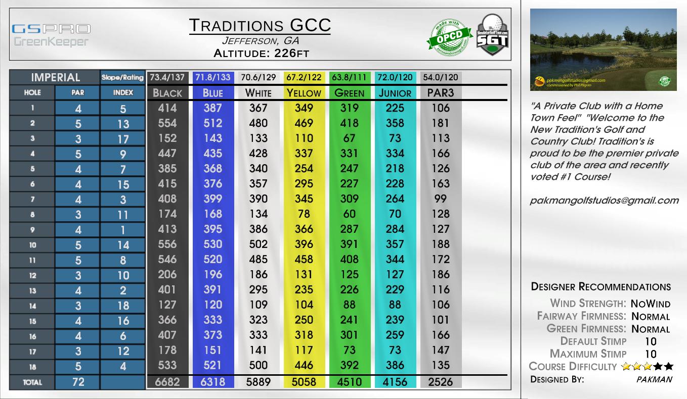Traditions GCC scorecard