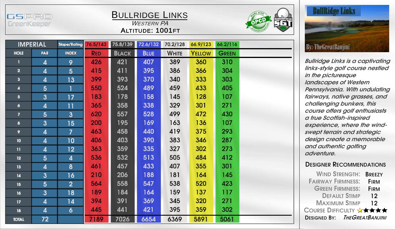 Bullridge Links scorecard
