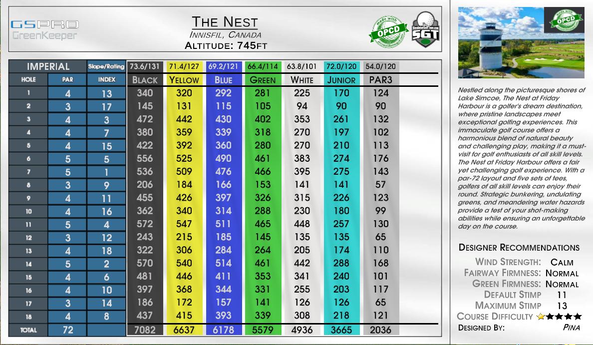 Firestone North scorecard
