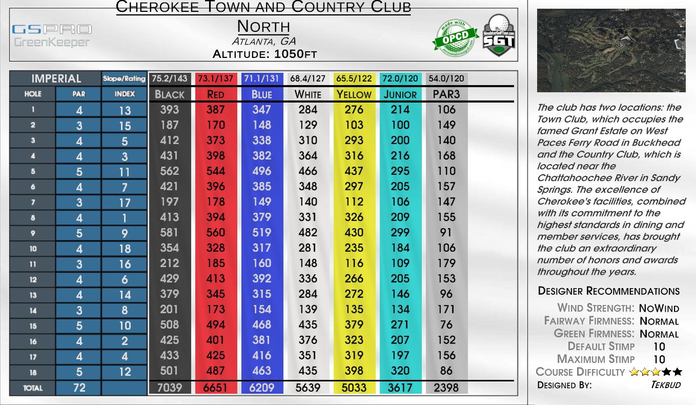 Beta -Rocherfort Océan scorecard