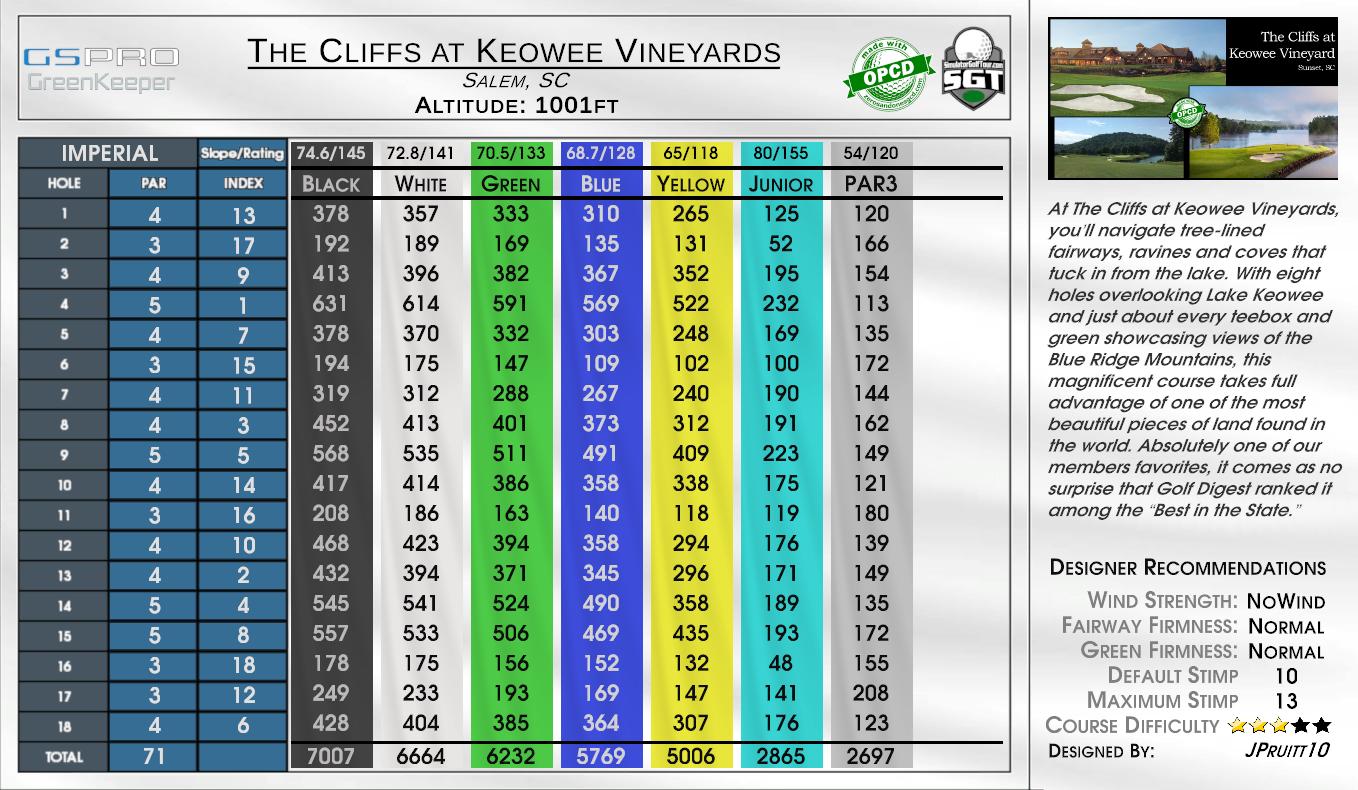 The Cliffs at Keowee Vineyards scorecard