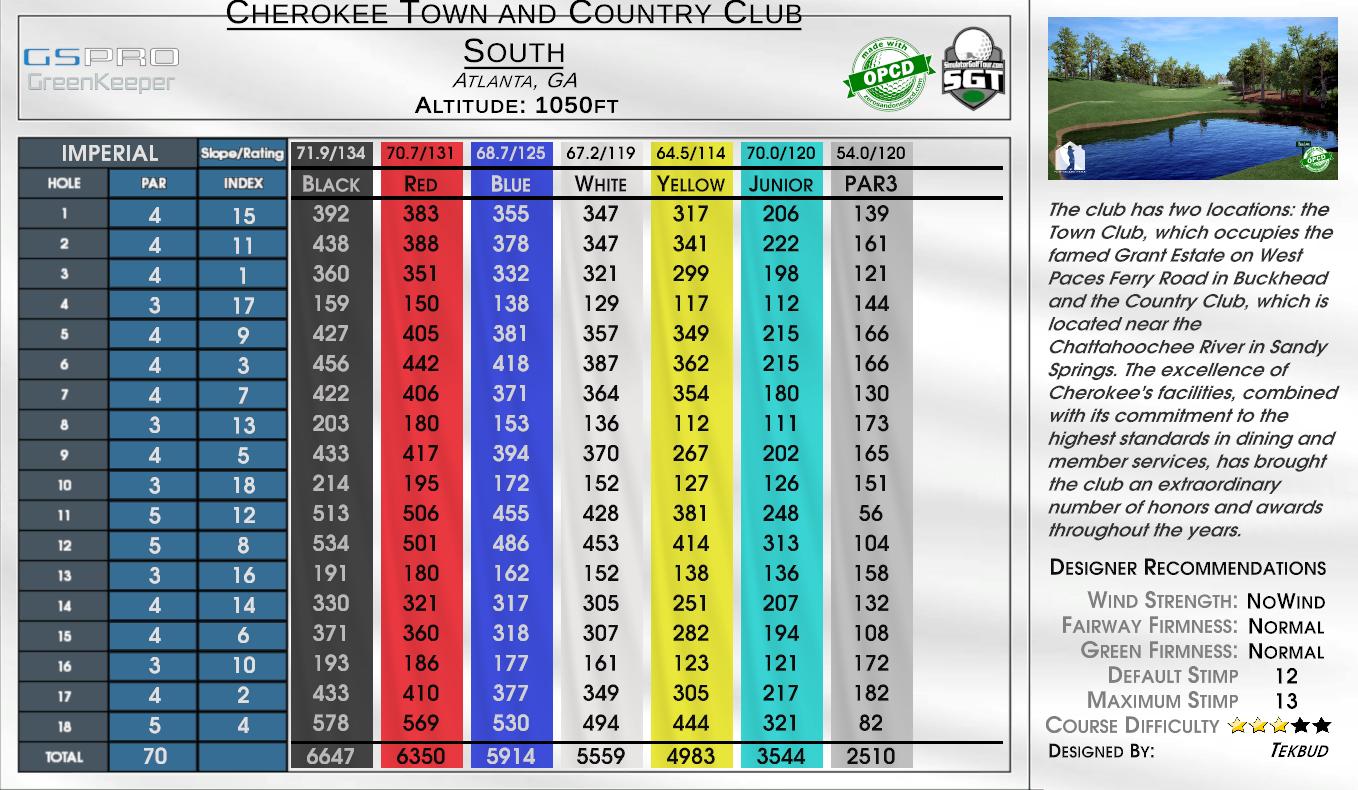 Cherokee Town and Country Club South scorecard