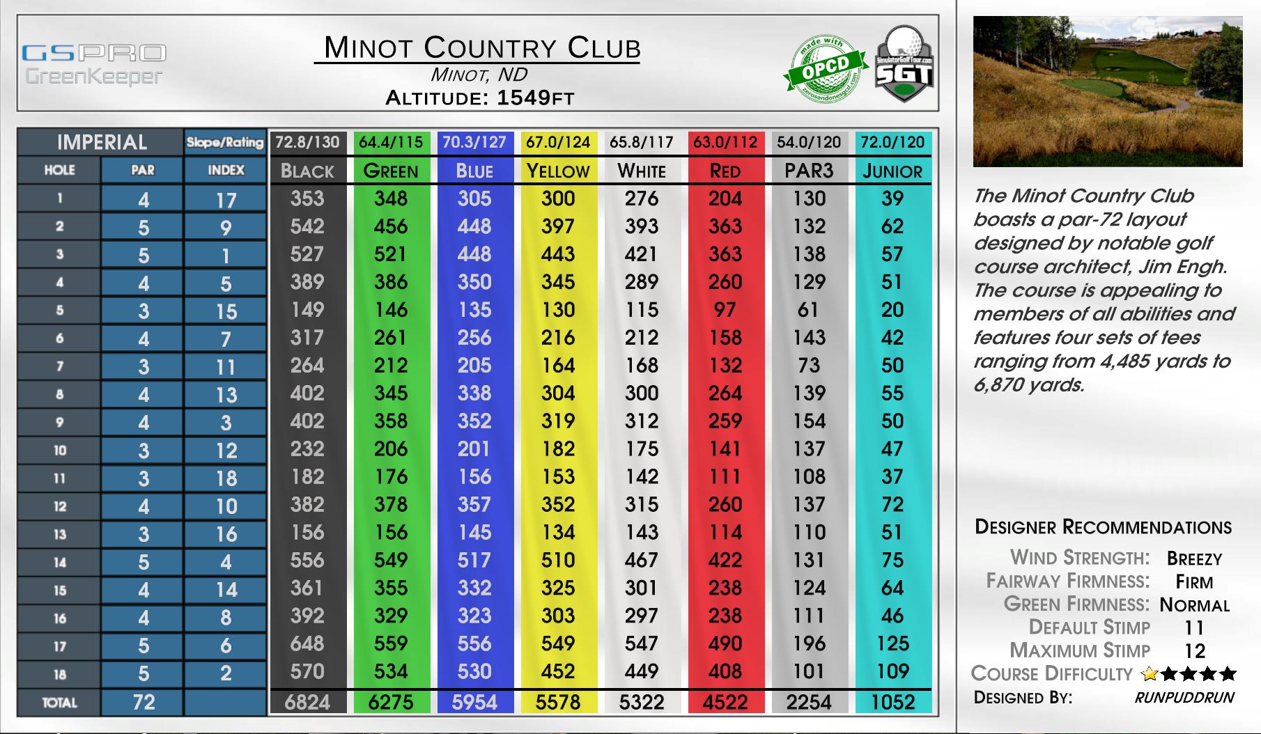 Big Foot Country Club scorecard