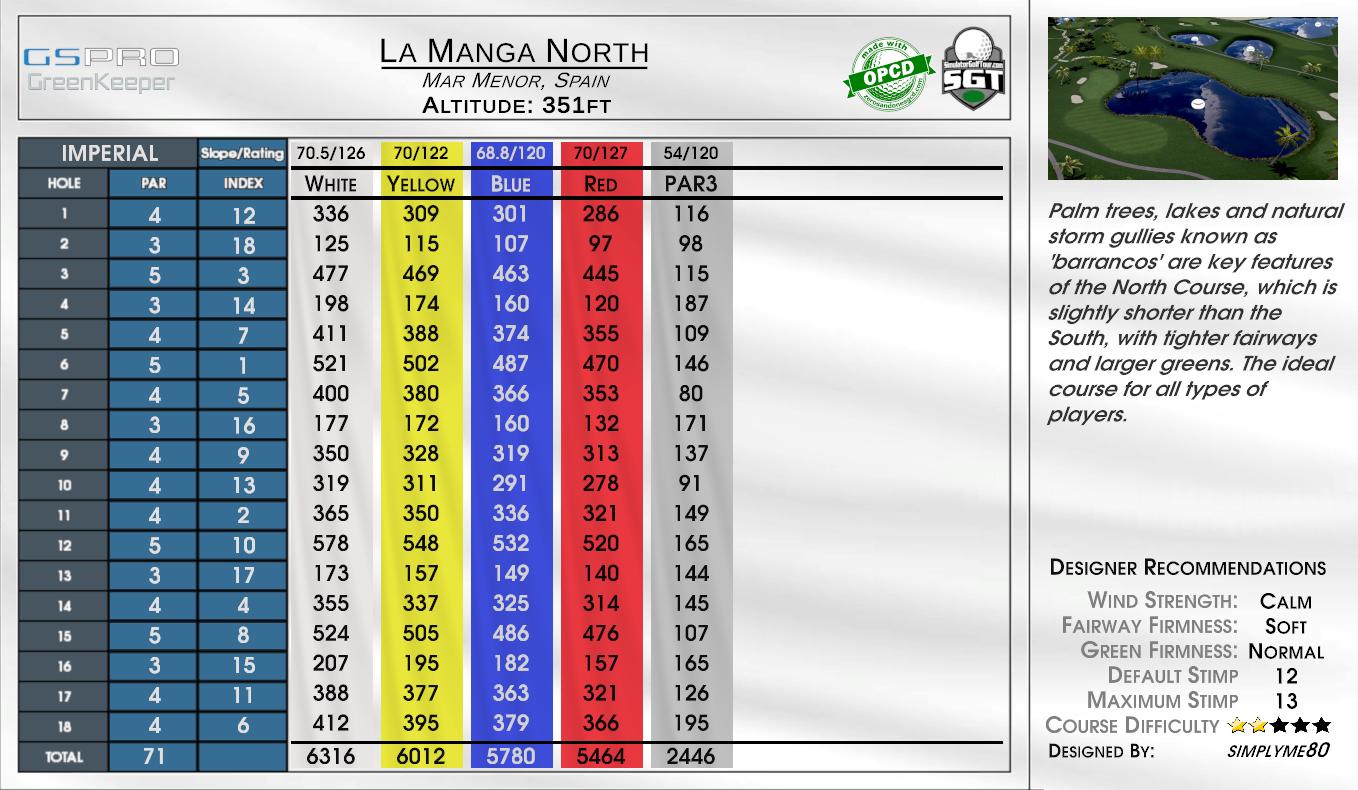 La Manga North scorecard