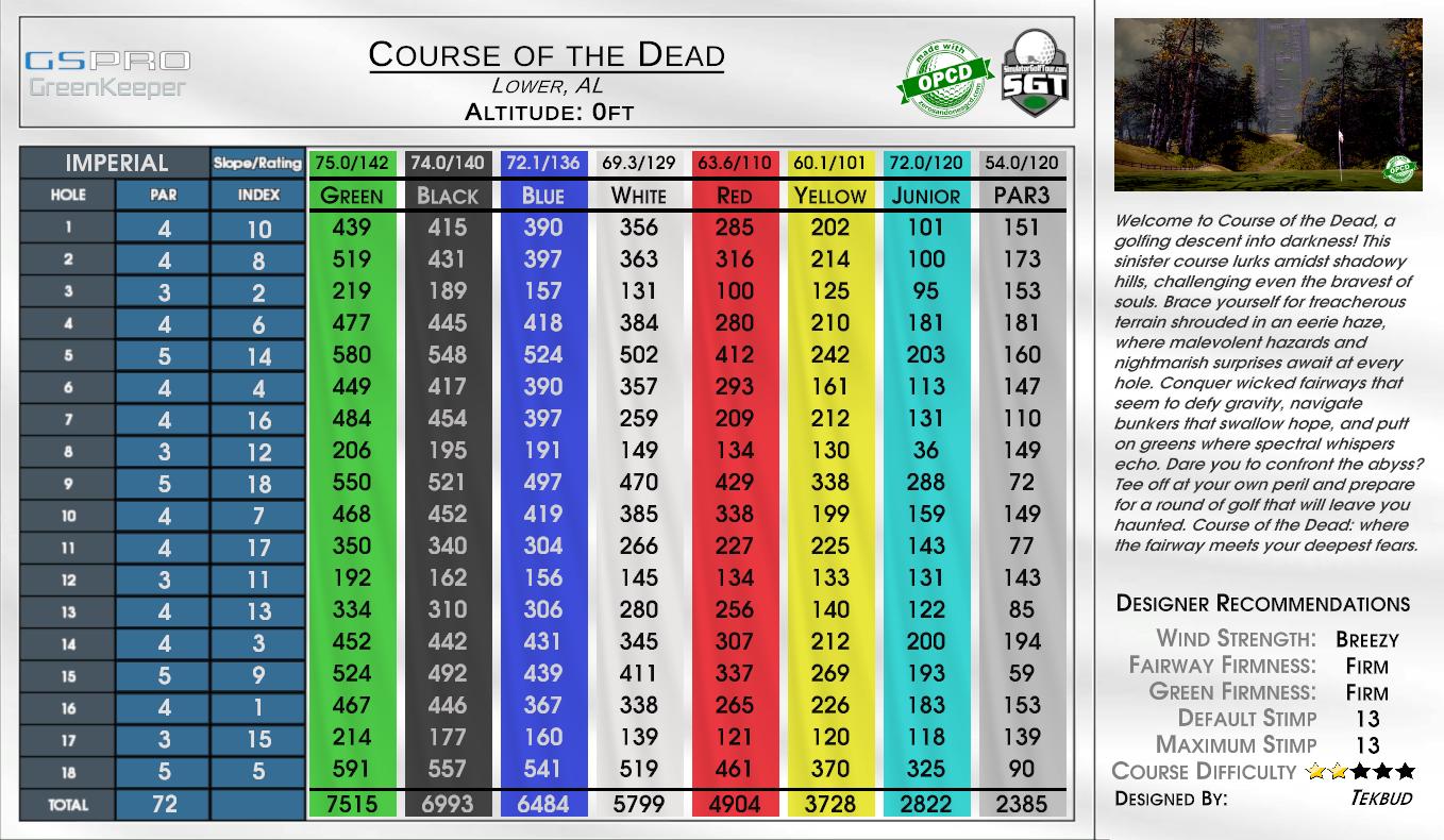 Simulator Golf Tour | Course of the Dead