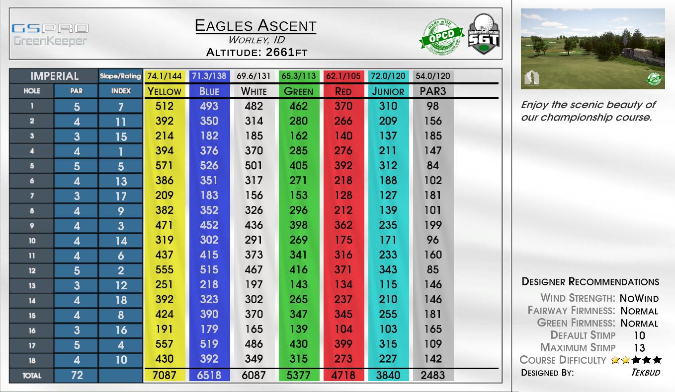 Eagles Ascent scorecard