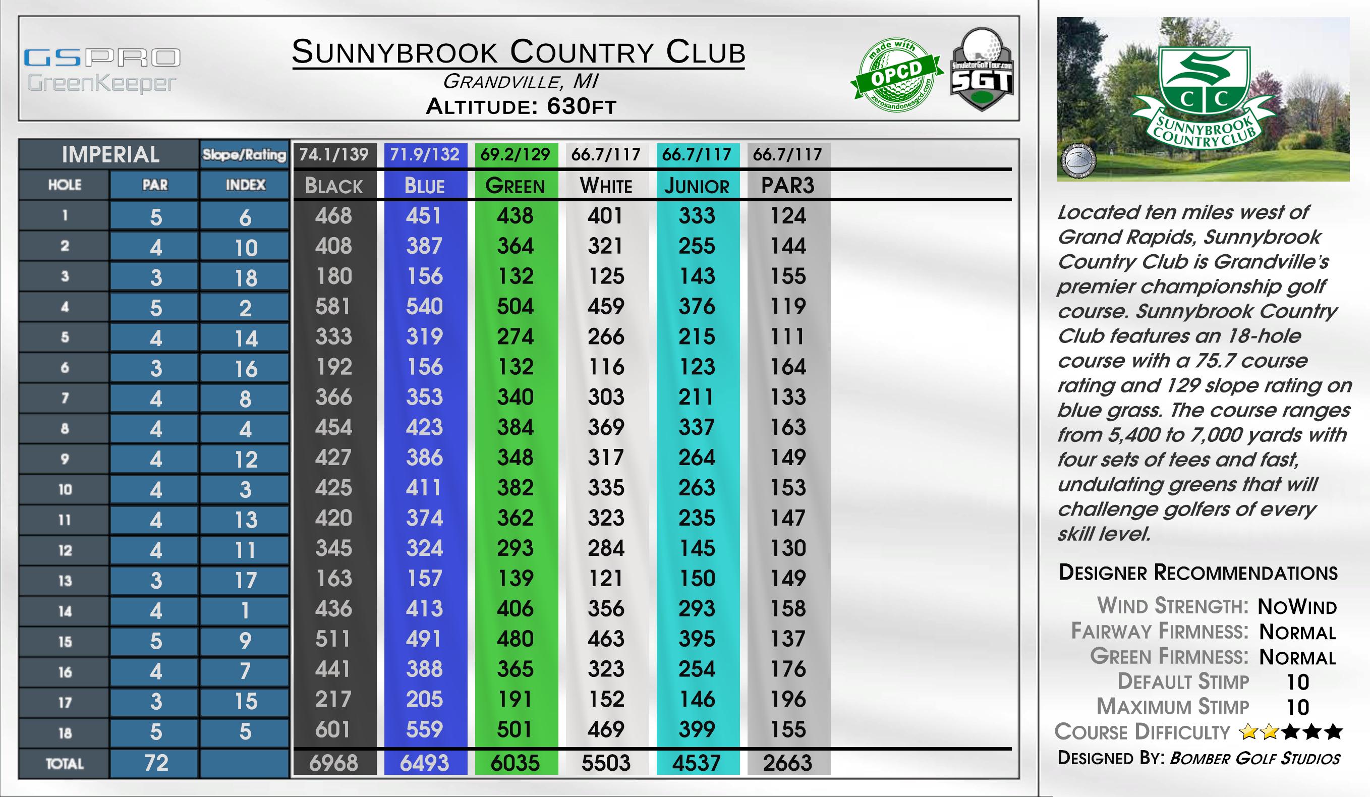 Sunnybrook Country Club scorecard