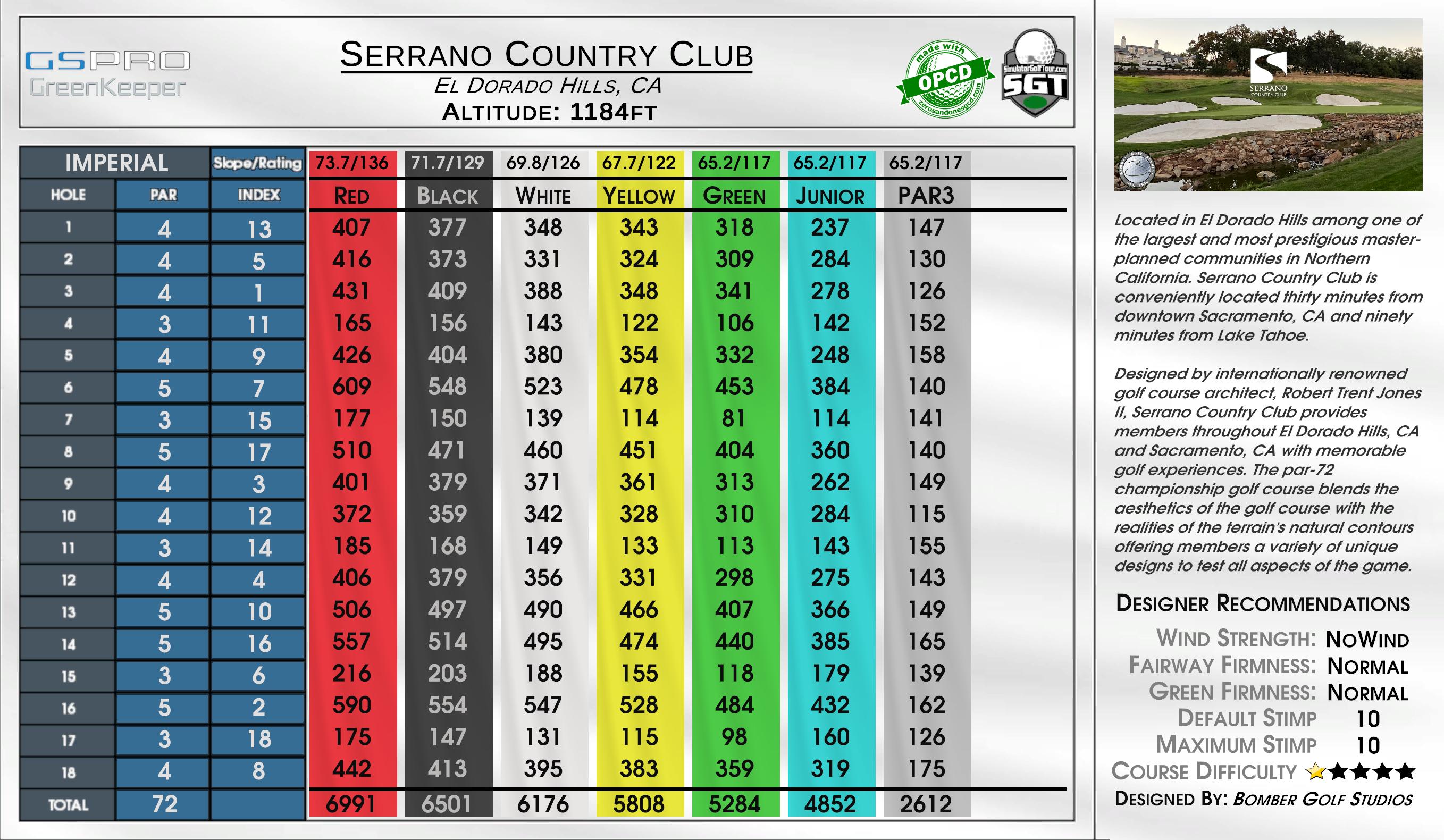 Serrano Country Club scorecard