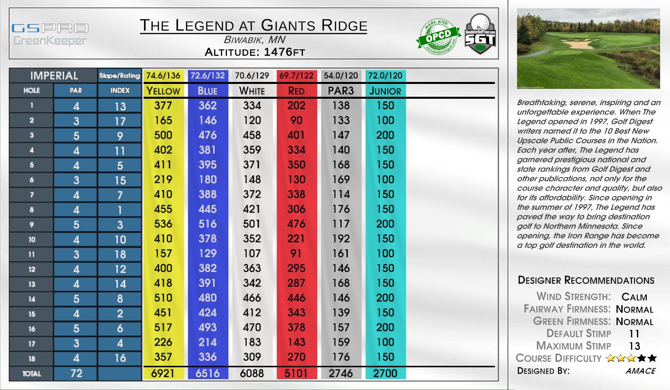 The Legend at Giants Ridge scorecard