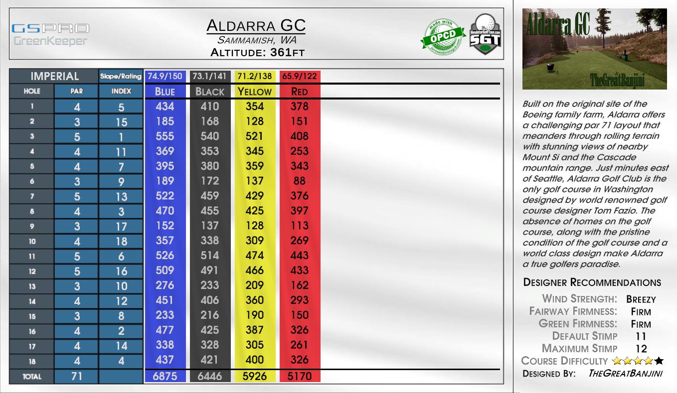 Aldarra GC scorecard