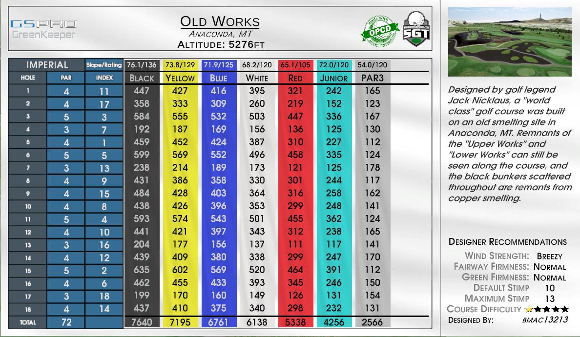Old Works scorecard