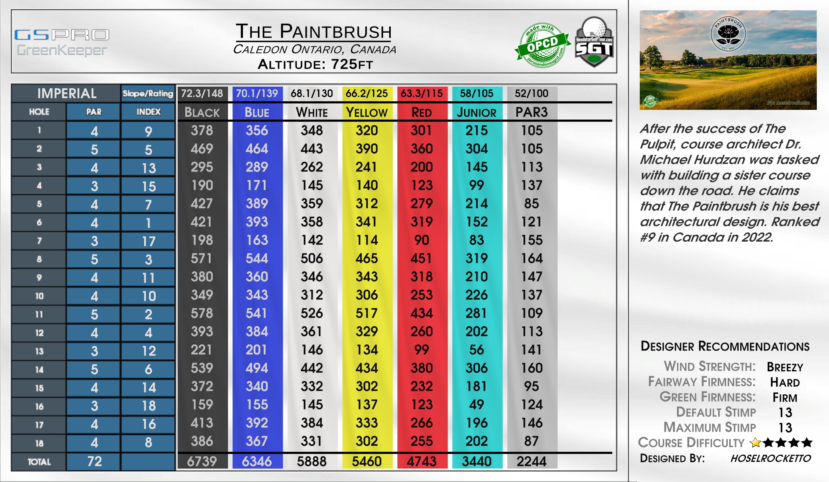The Paintbrush scorecard