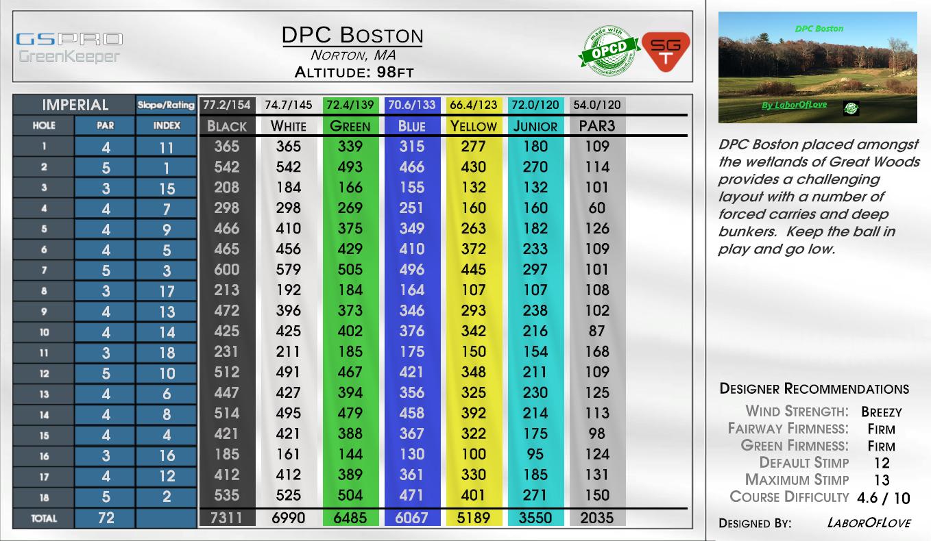 DPC Boston scorecard