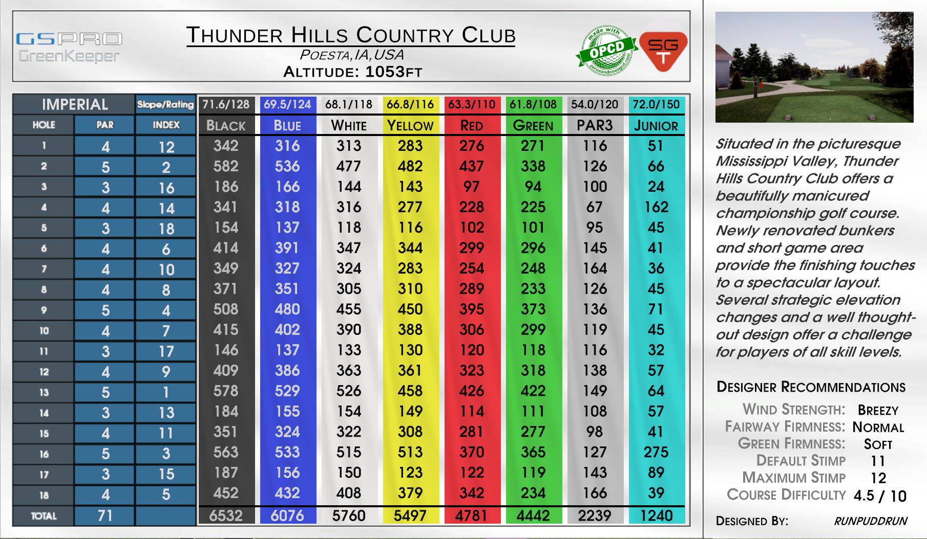 Thunder Hills Country Club scorecard