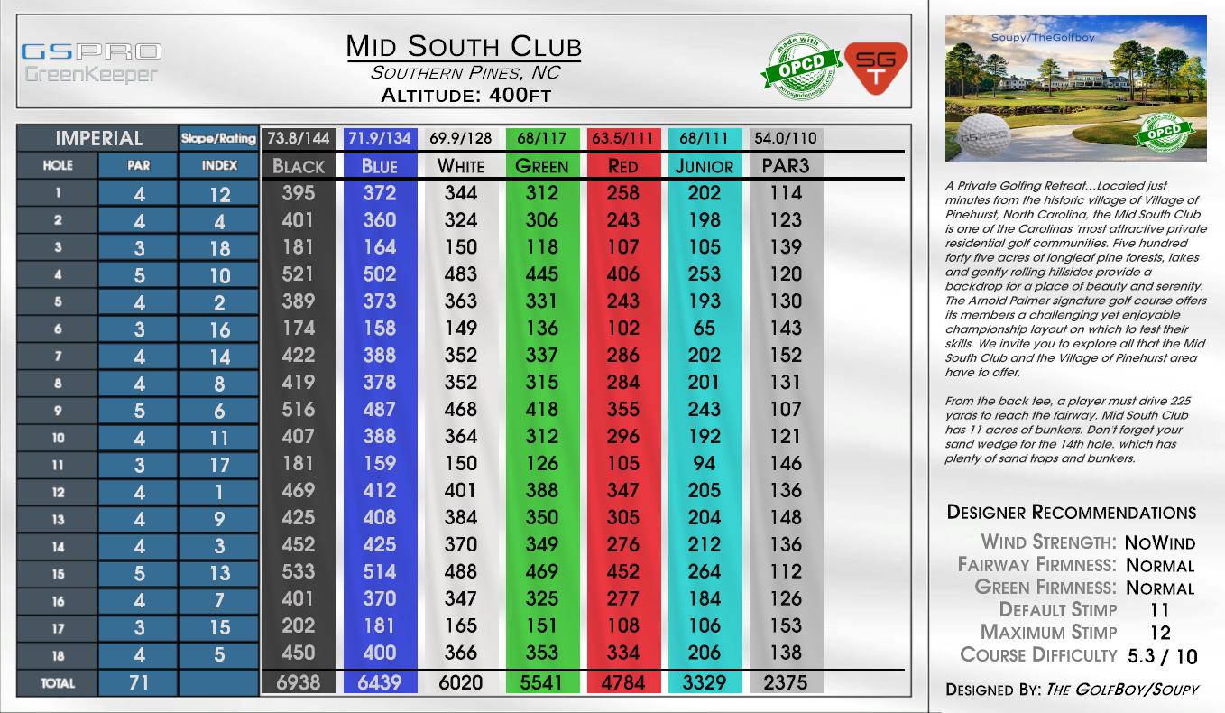 Mid South Club scorecard